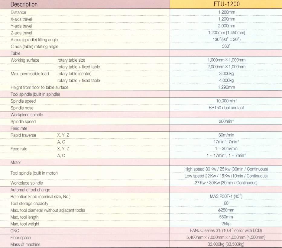 FTU-1200 spec